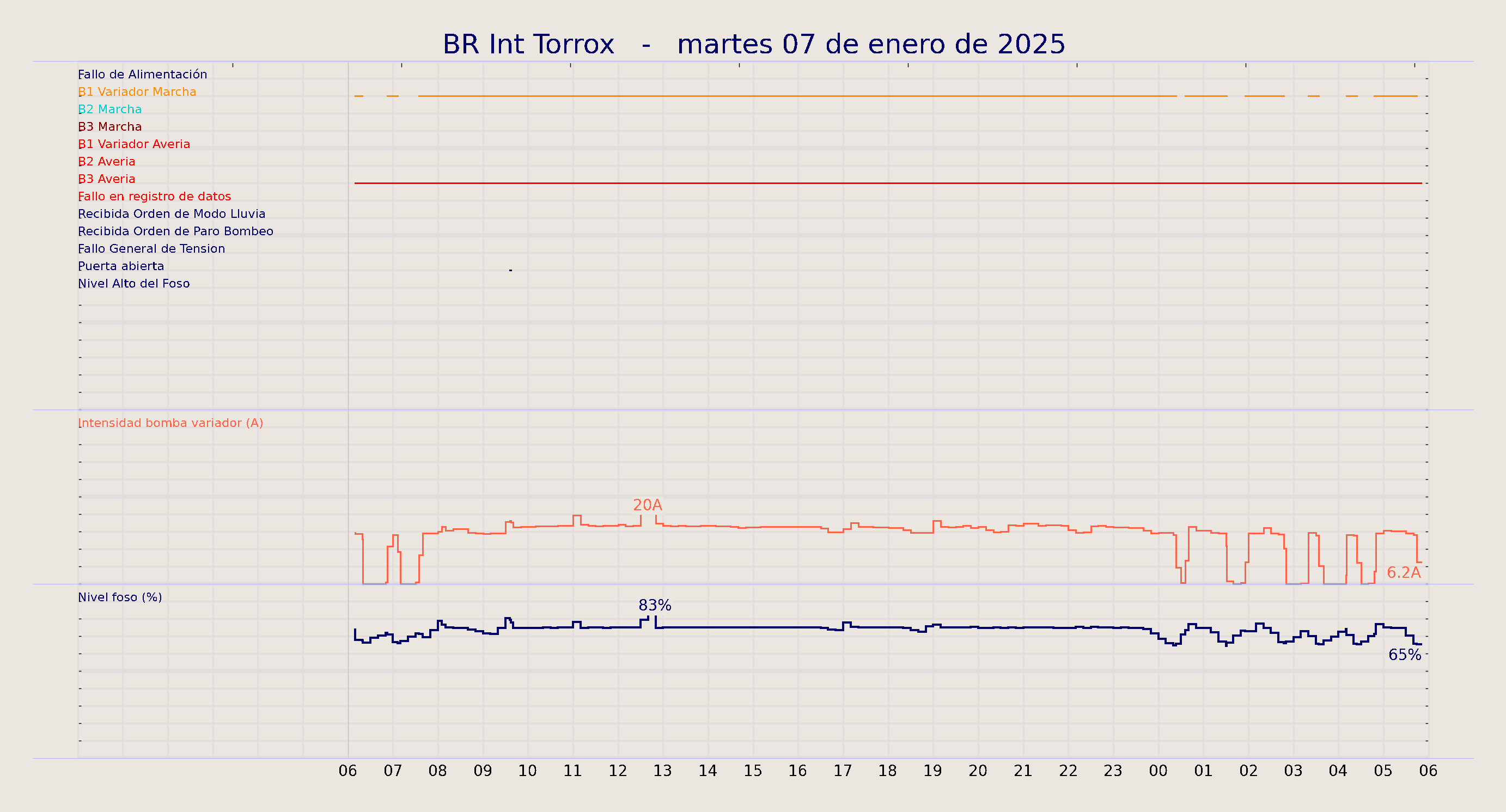 ../../imagenes/vid/2025/BR Int Torrox/2025-01-07 BR Int Torrox.png